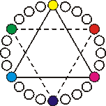 Farbkreis mit Primärfarben